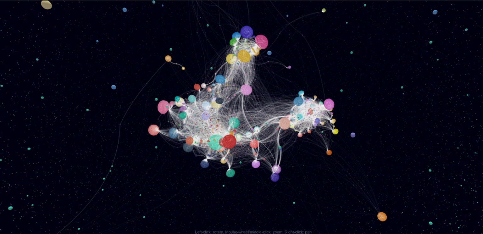 react-force-graph 3D关系图谱 – 视觉盛宴高清效果图 − 生活的美