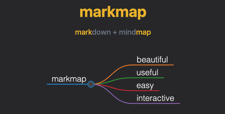 js将markdown文件解析为用于思维导图的树形结构对象的解决方案